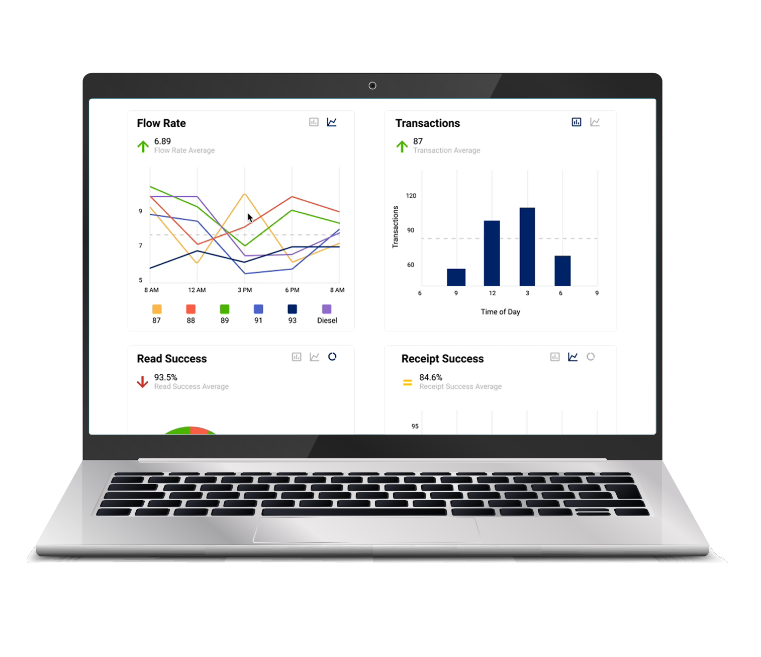 Remote Monitoring